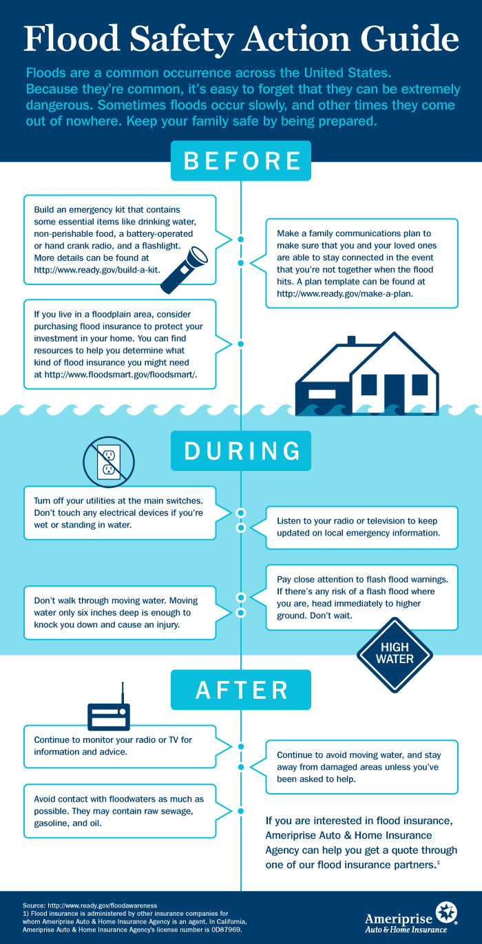 Flood Safety Action Guide Infographic